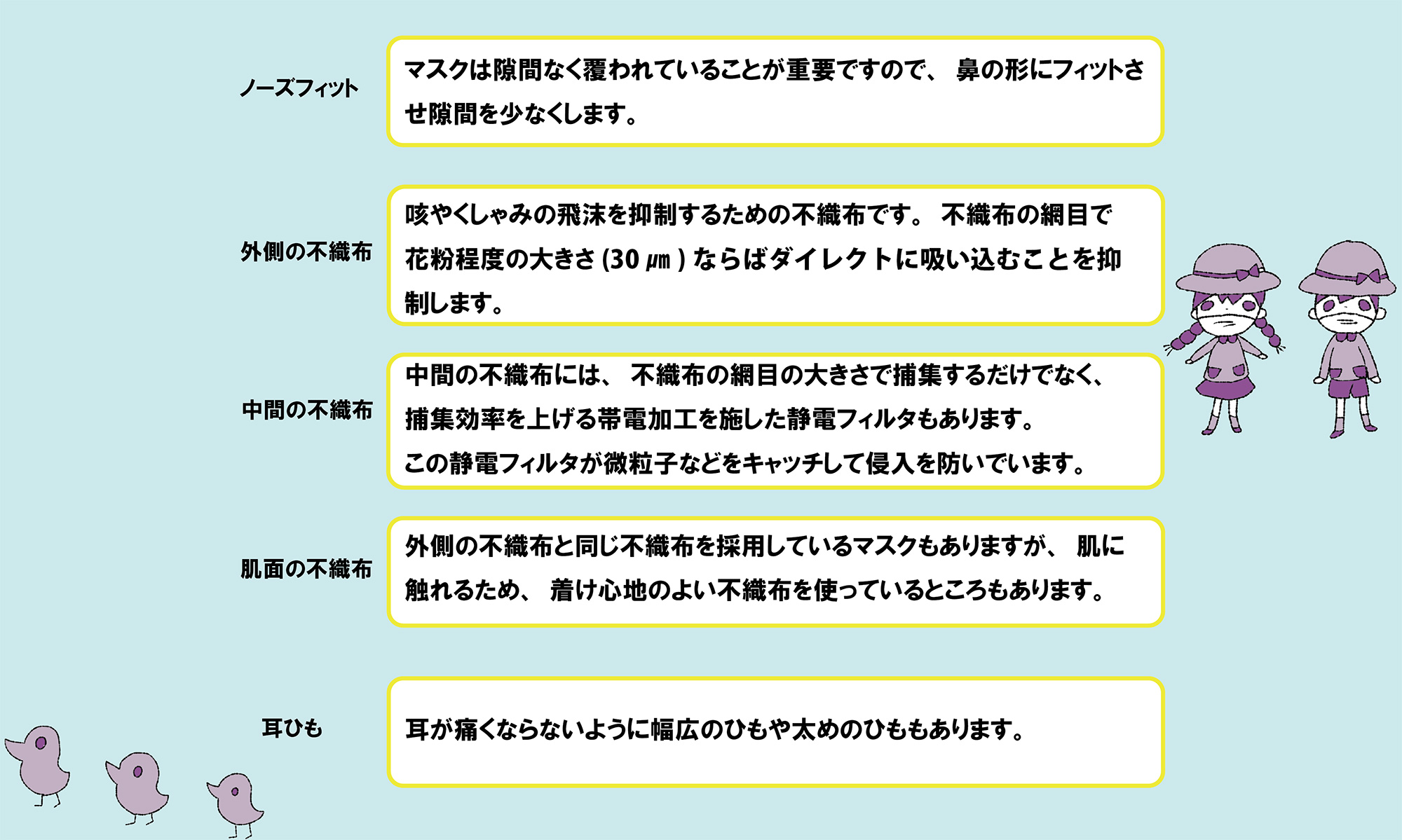 不織布マスクの構造